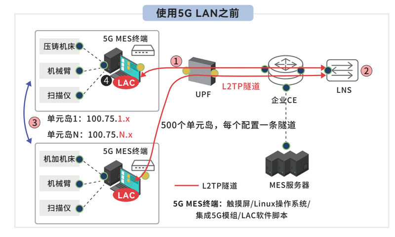 正伟 5G lan